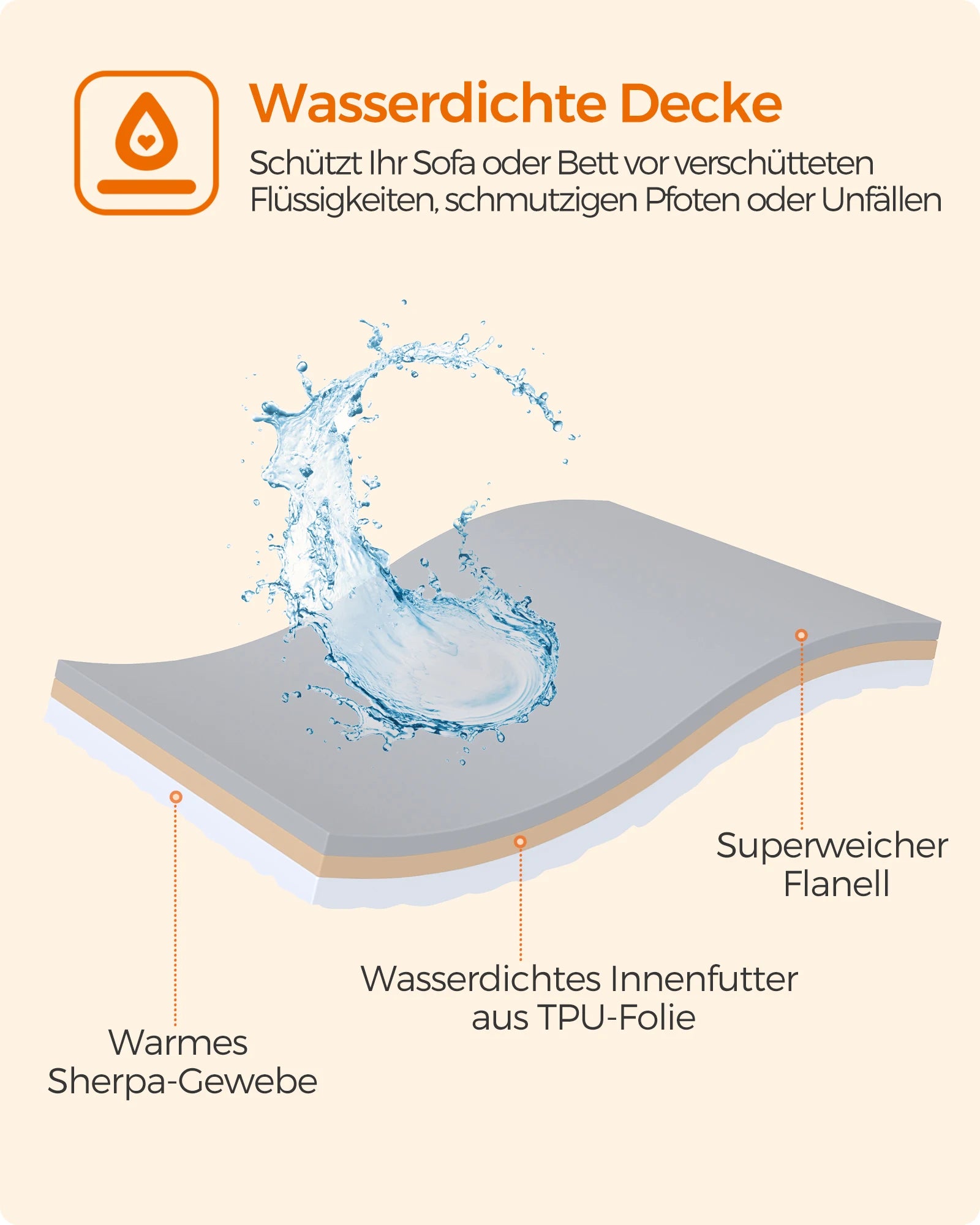 Waterdichte Huisdierdeken - Sherpa Flanel